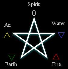 The Pentagram: Portal to the Divine in Wiccan Rituals